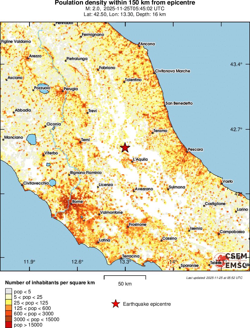 population