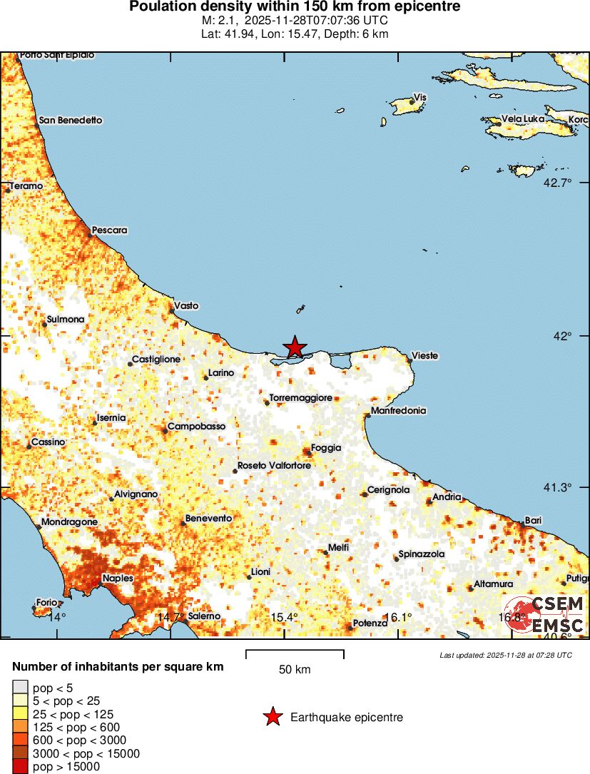 population