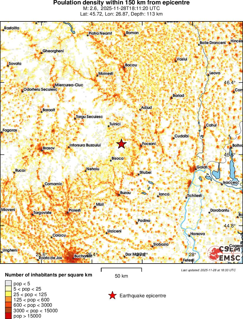 population