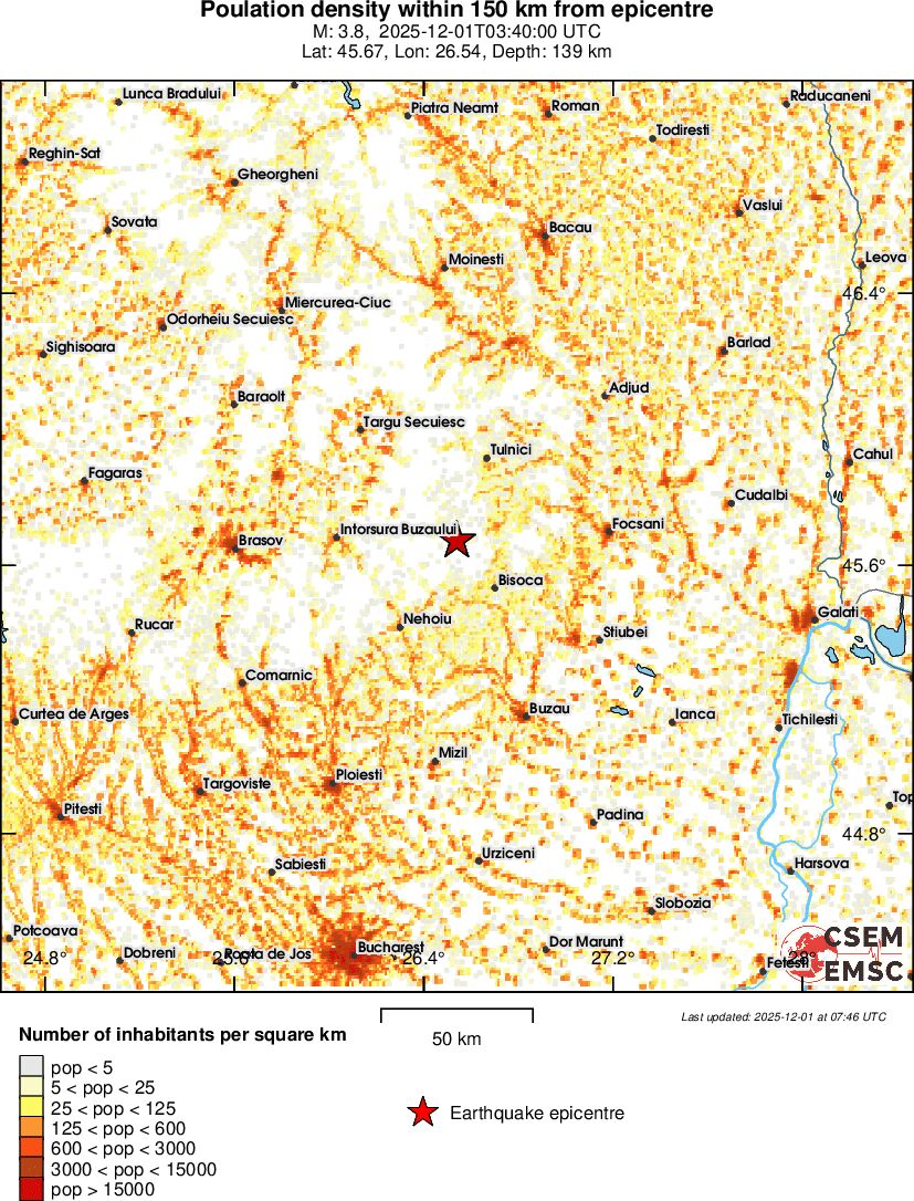 population