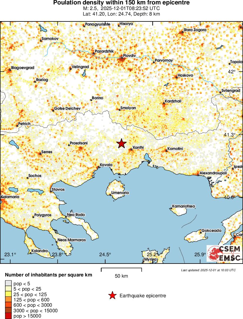 population