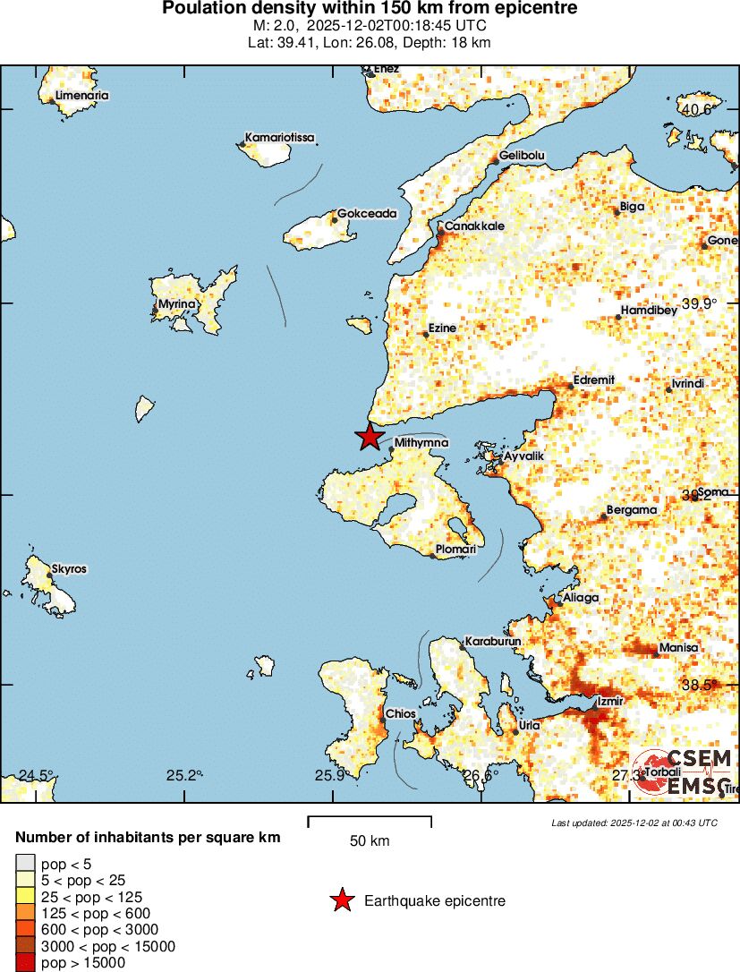 population