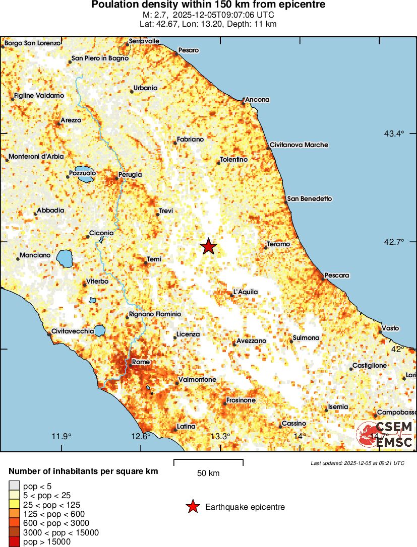 population