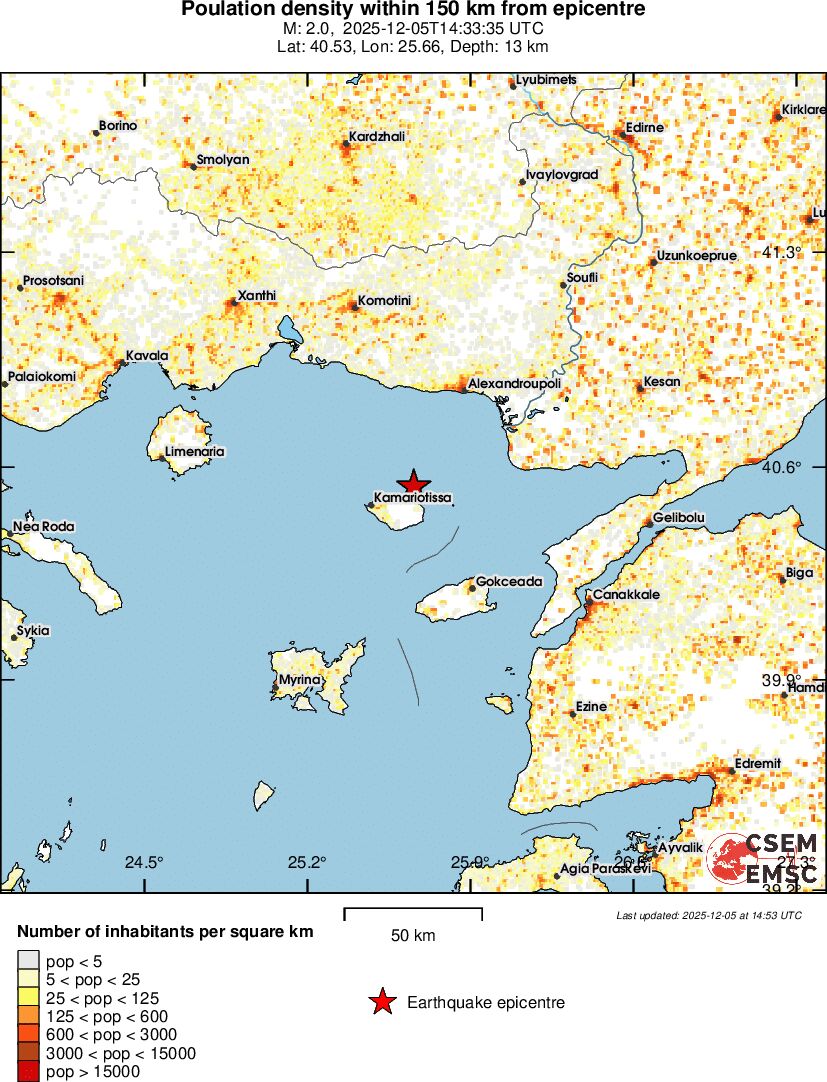 population