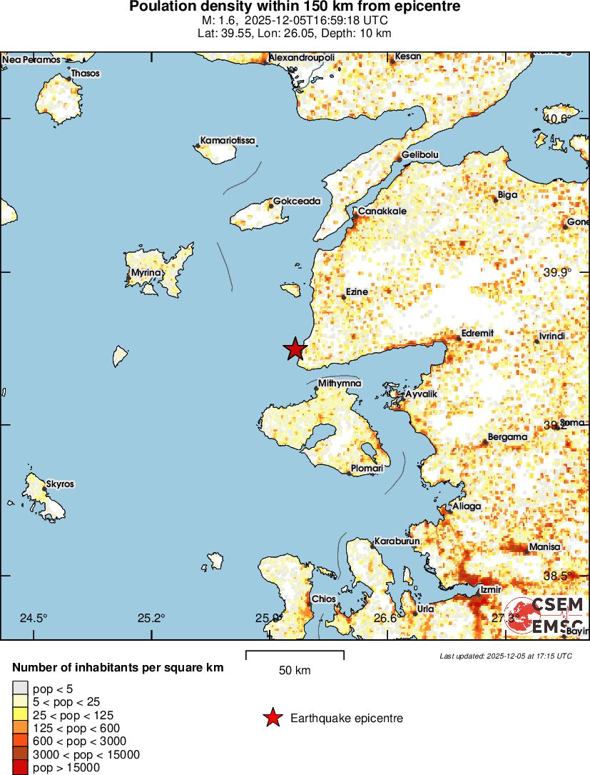 population
