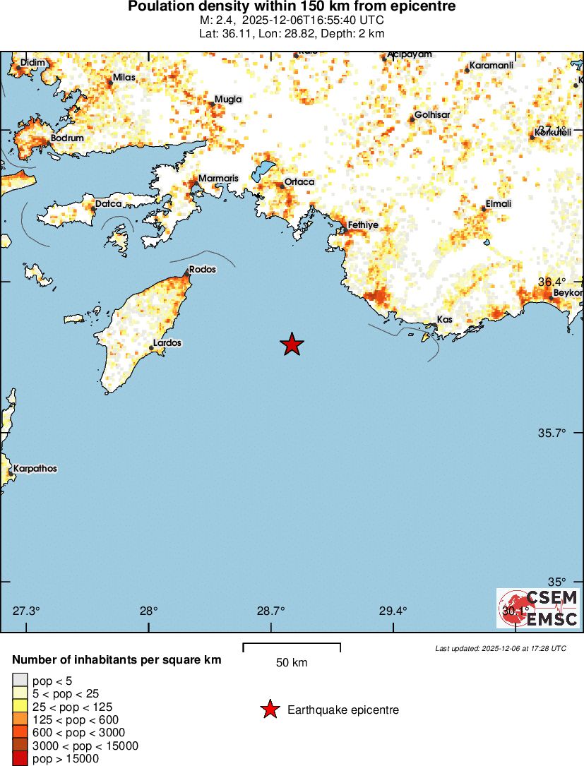 population