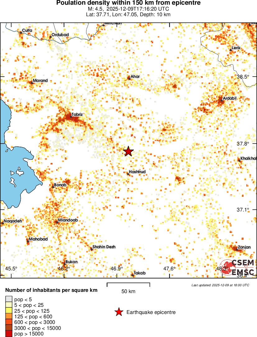population
