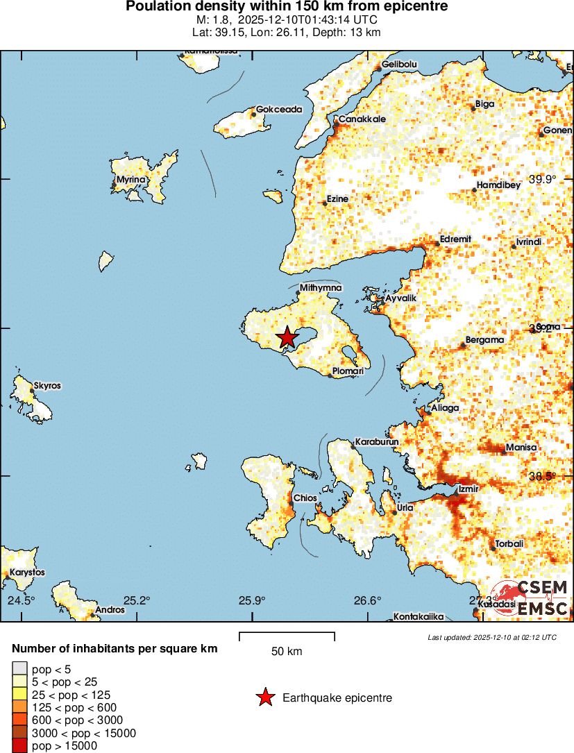 population