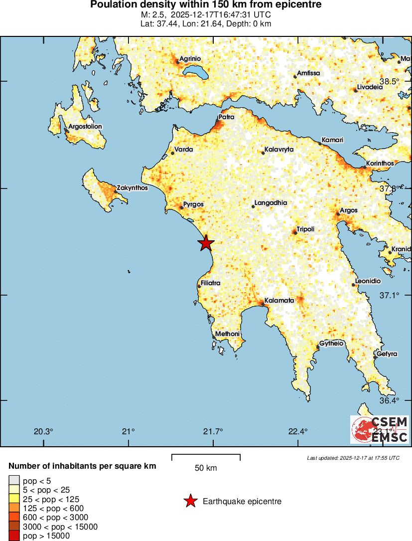 population