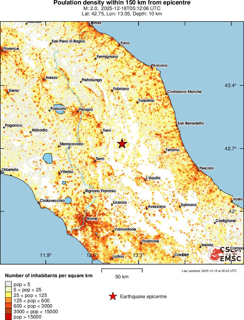 population