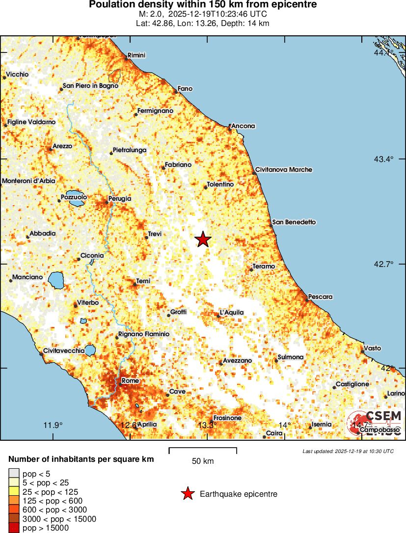 population