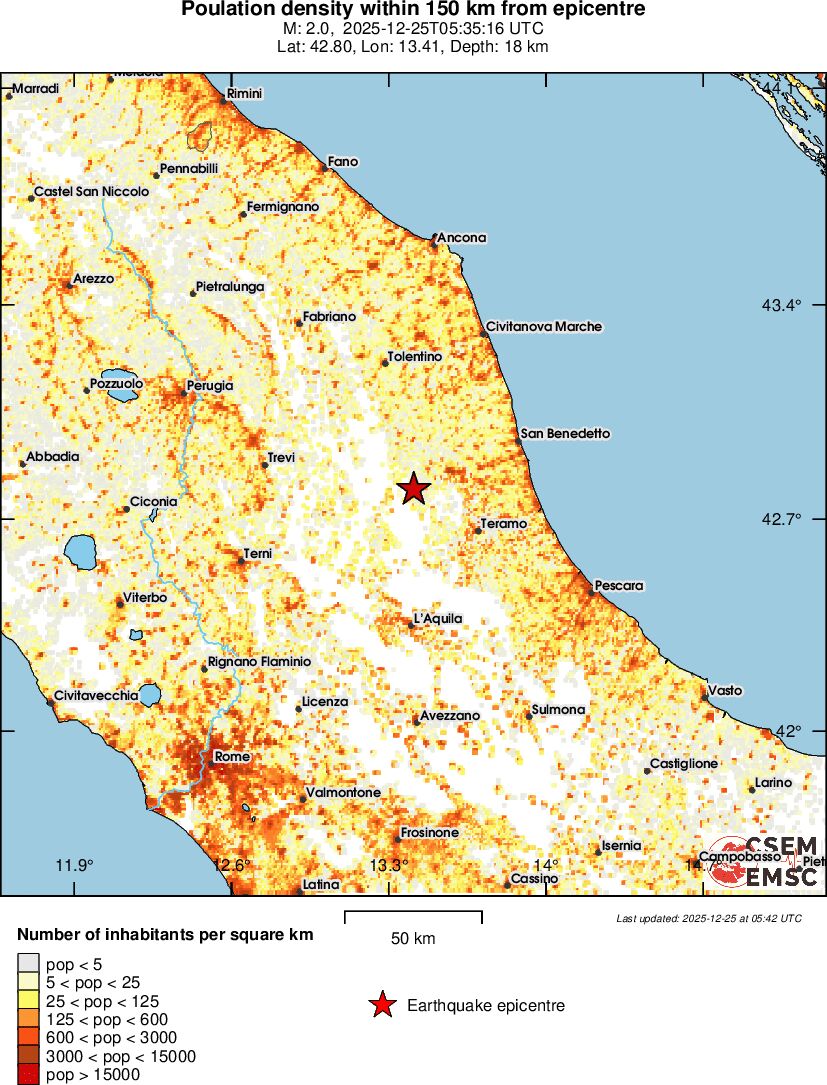 population