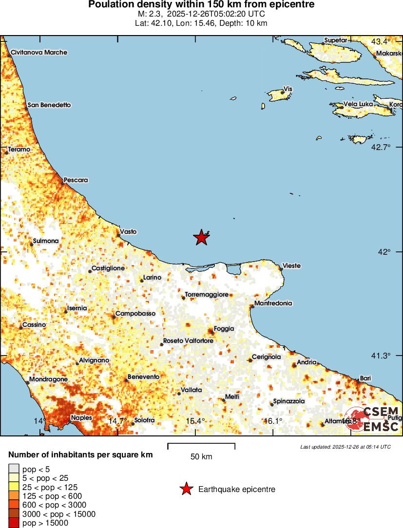 population