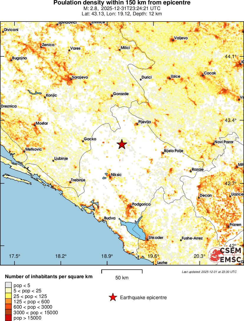 population