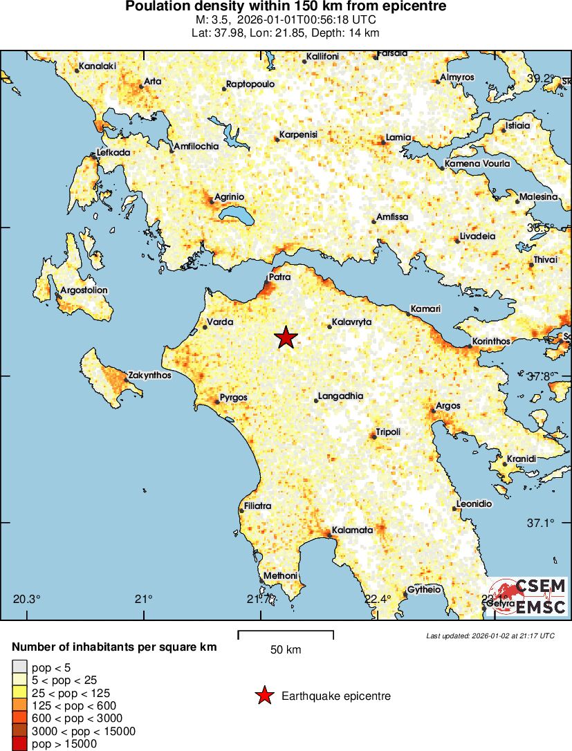 population