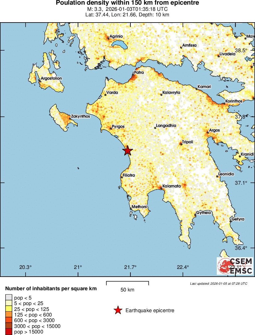 population