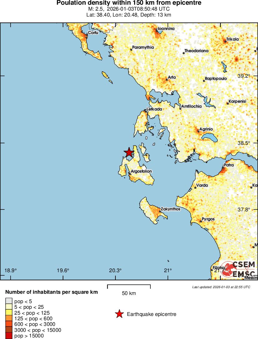 population