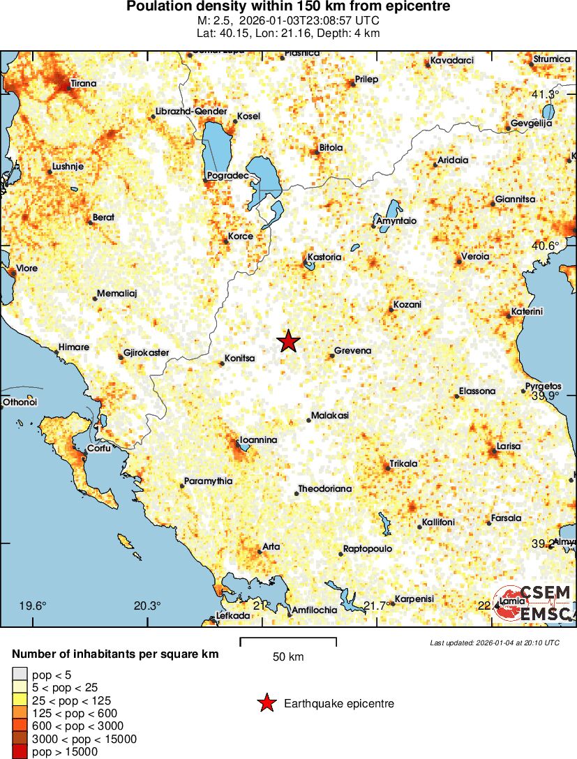 population
