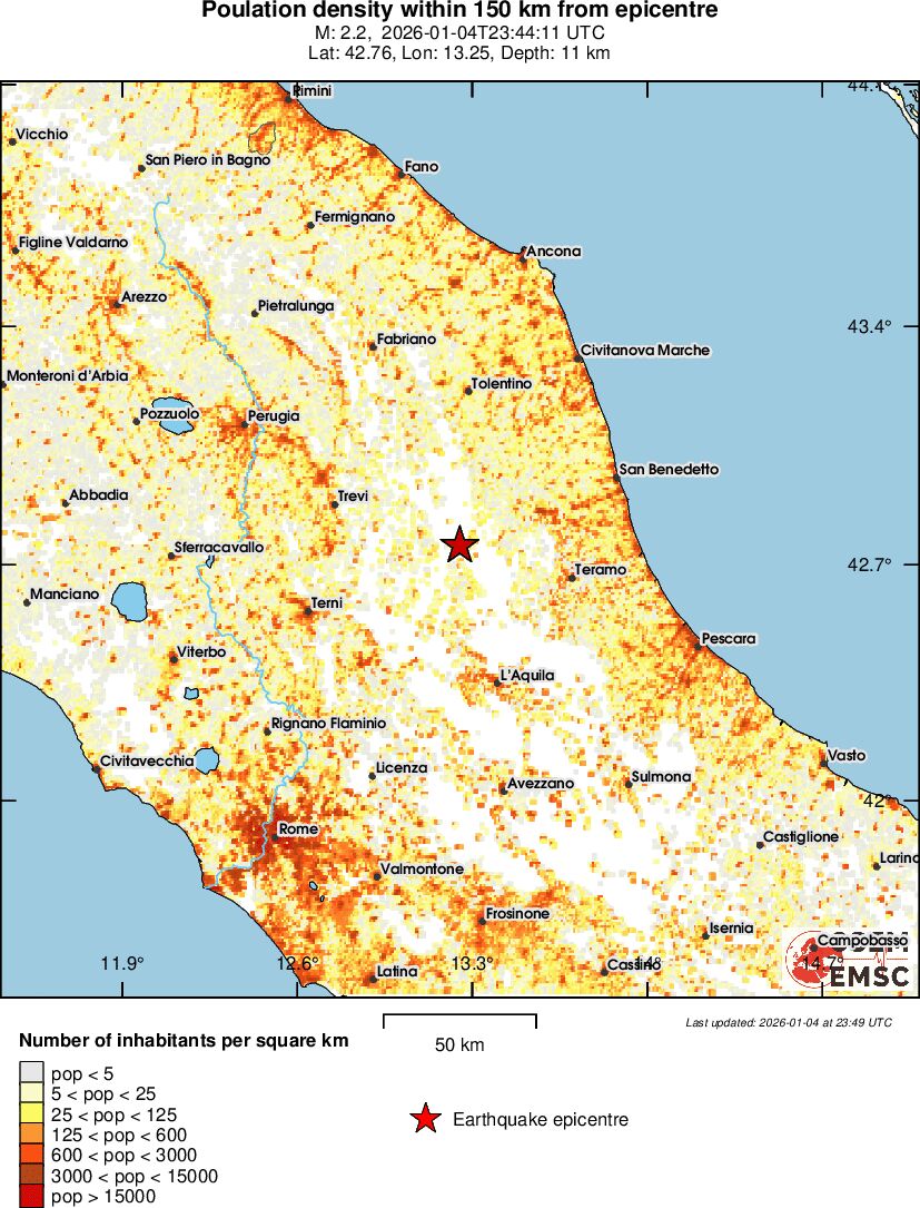 population