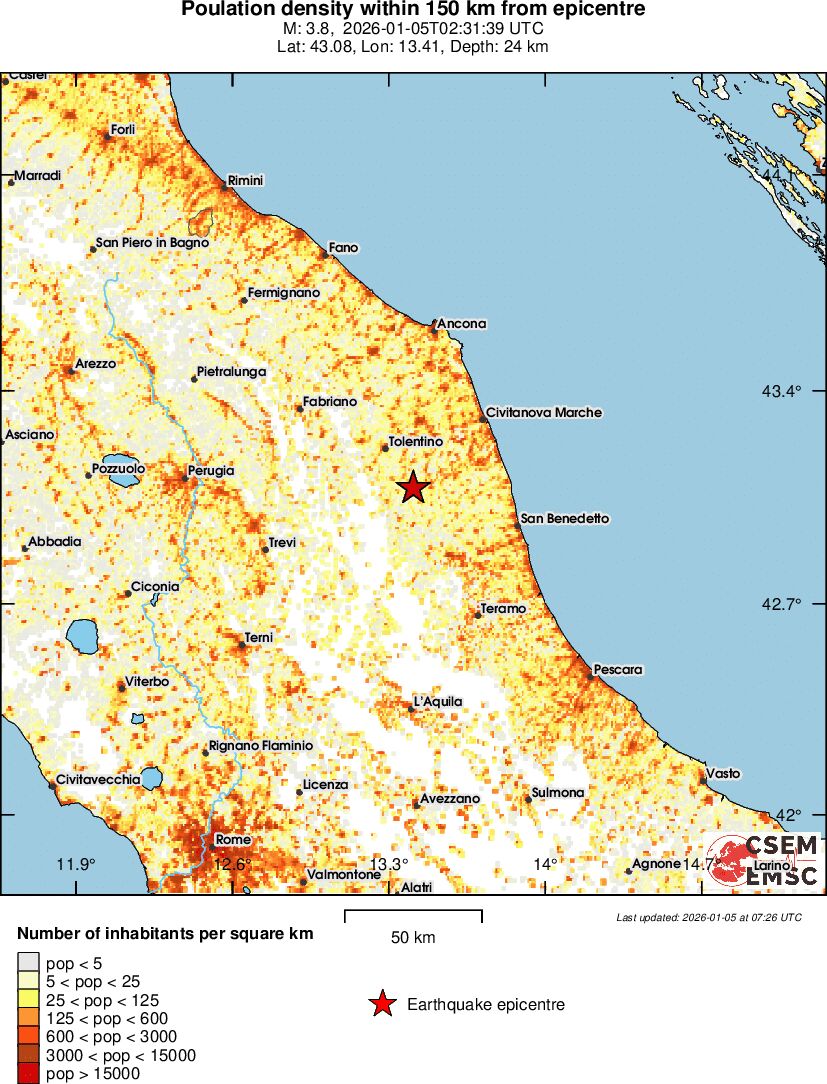 population