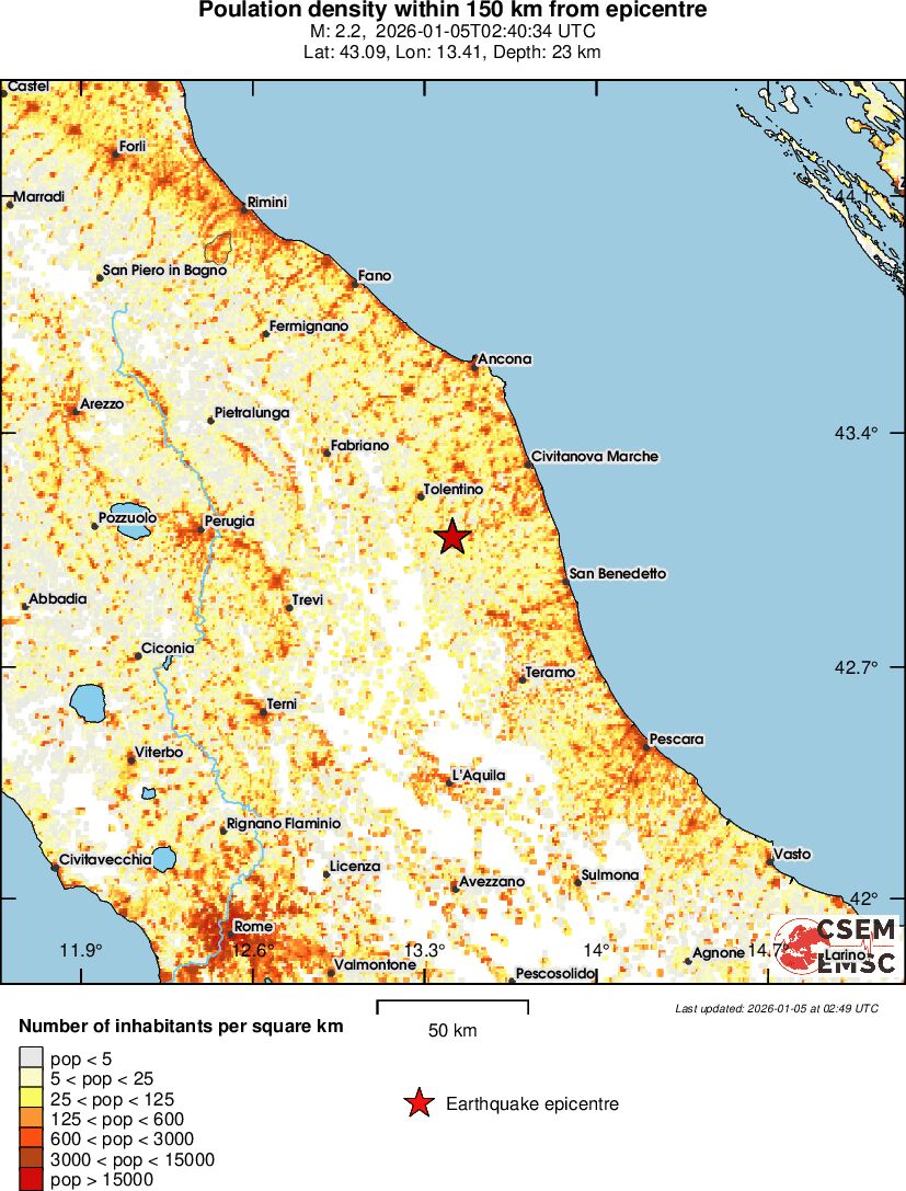 population