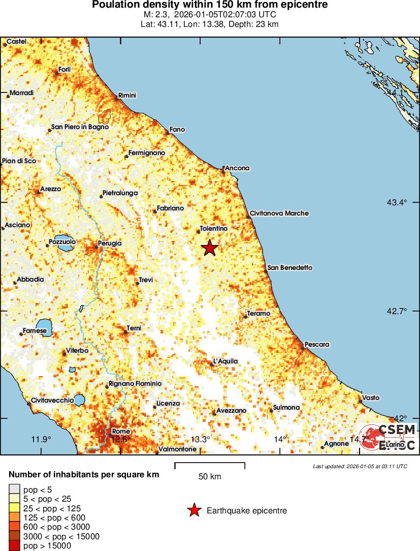 population