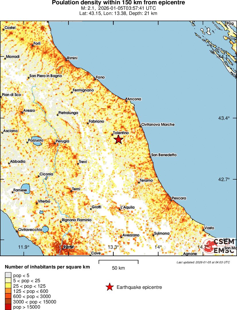 population