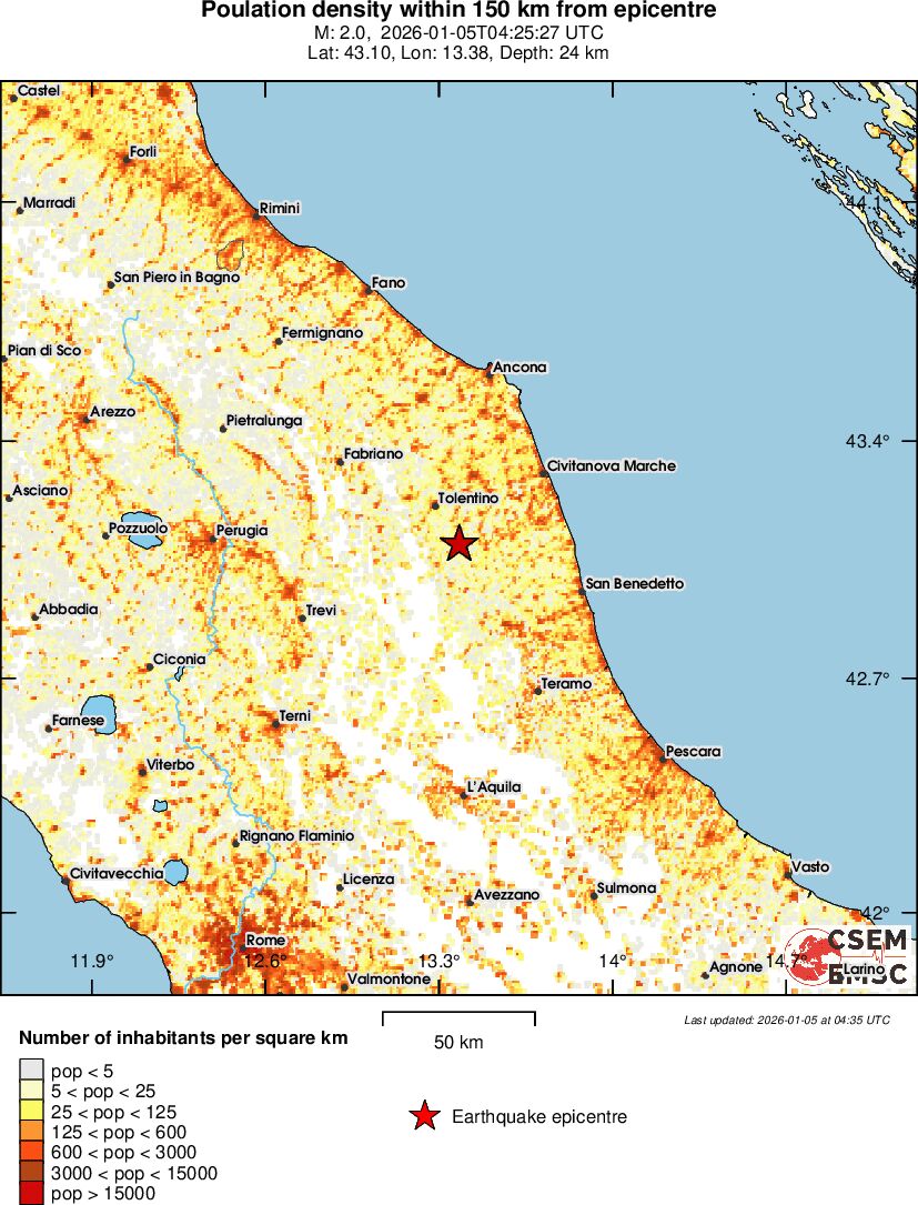 population
