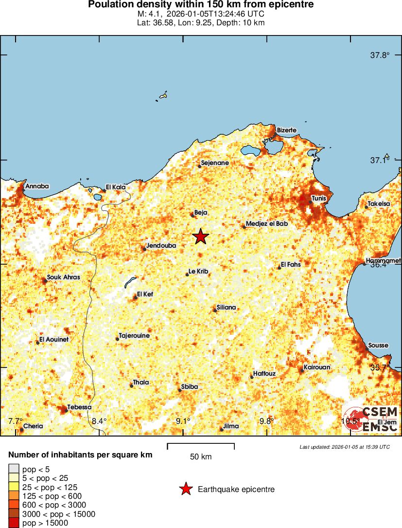 population