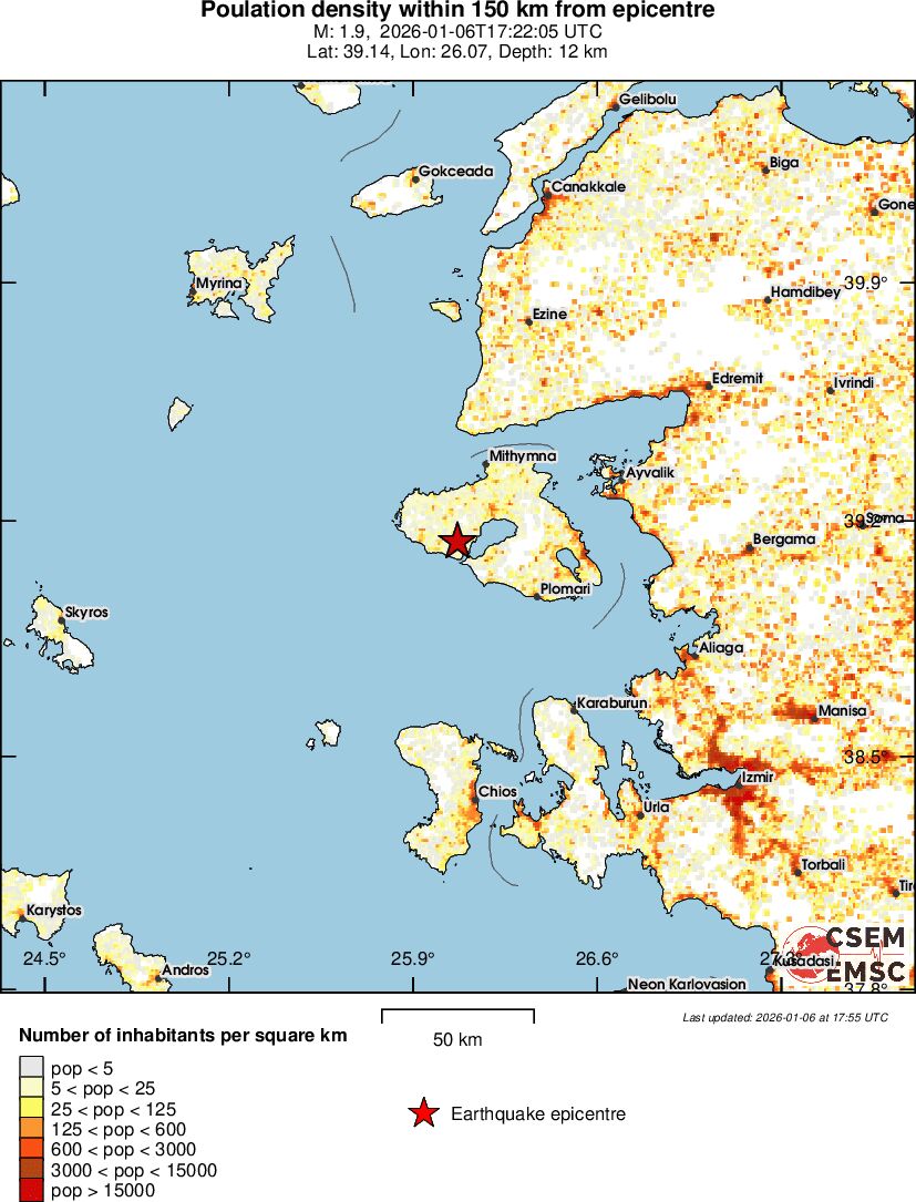 population