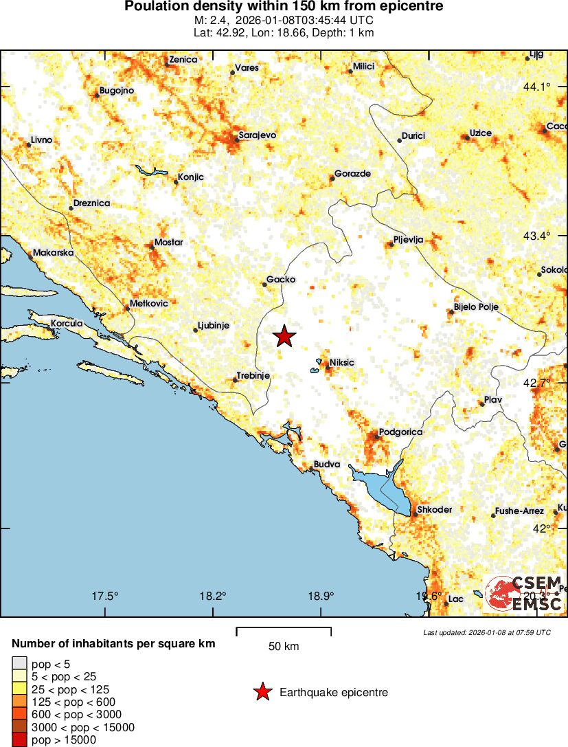population
