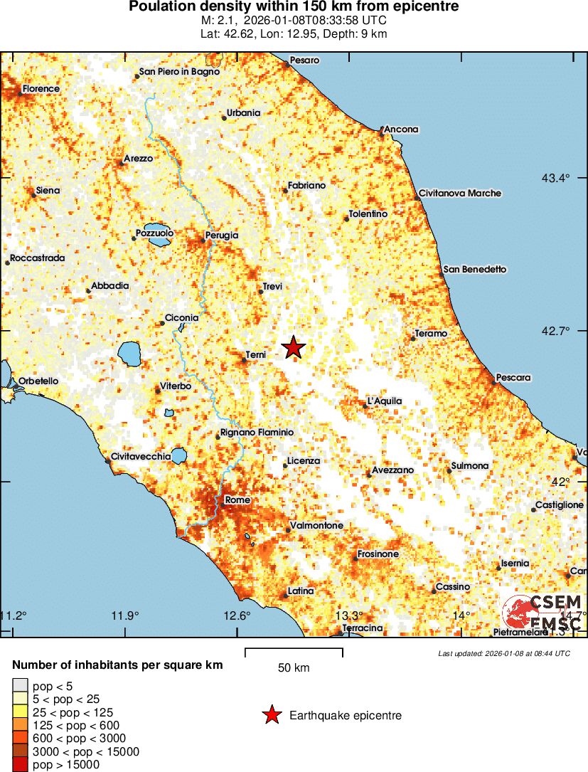 population