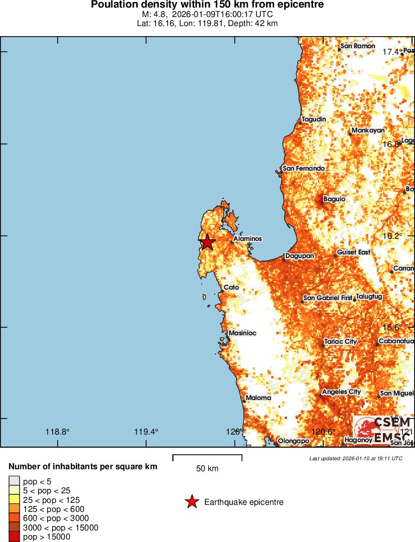 population