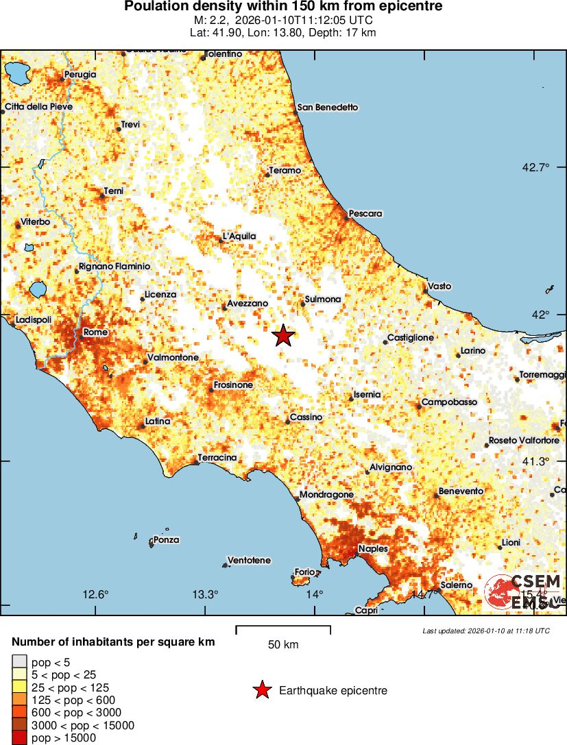 population