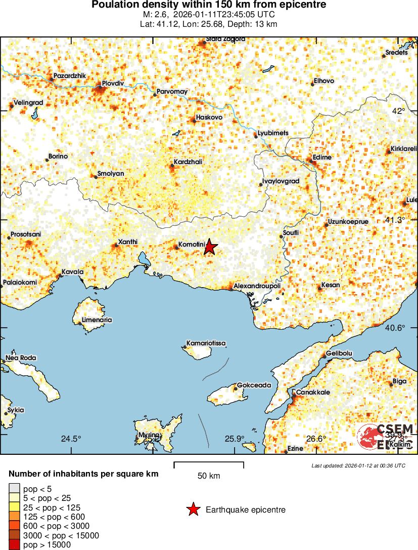 population
