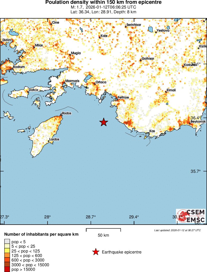 population