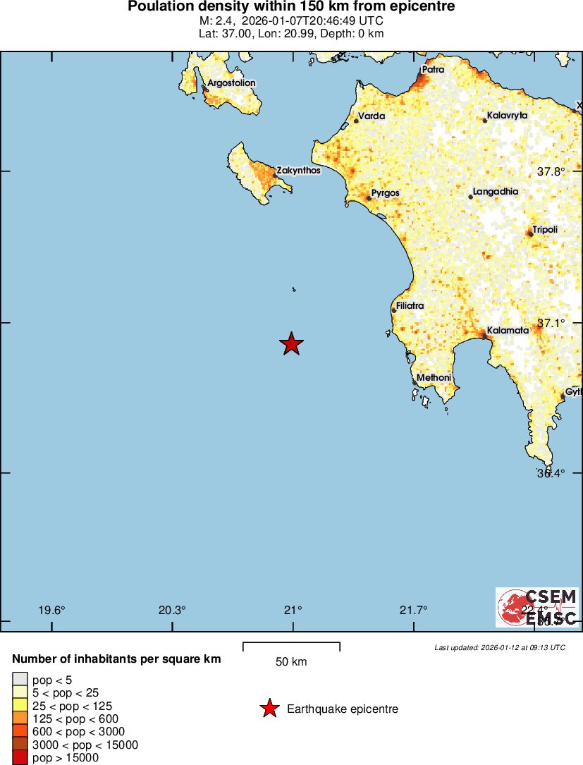 population