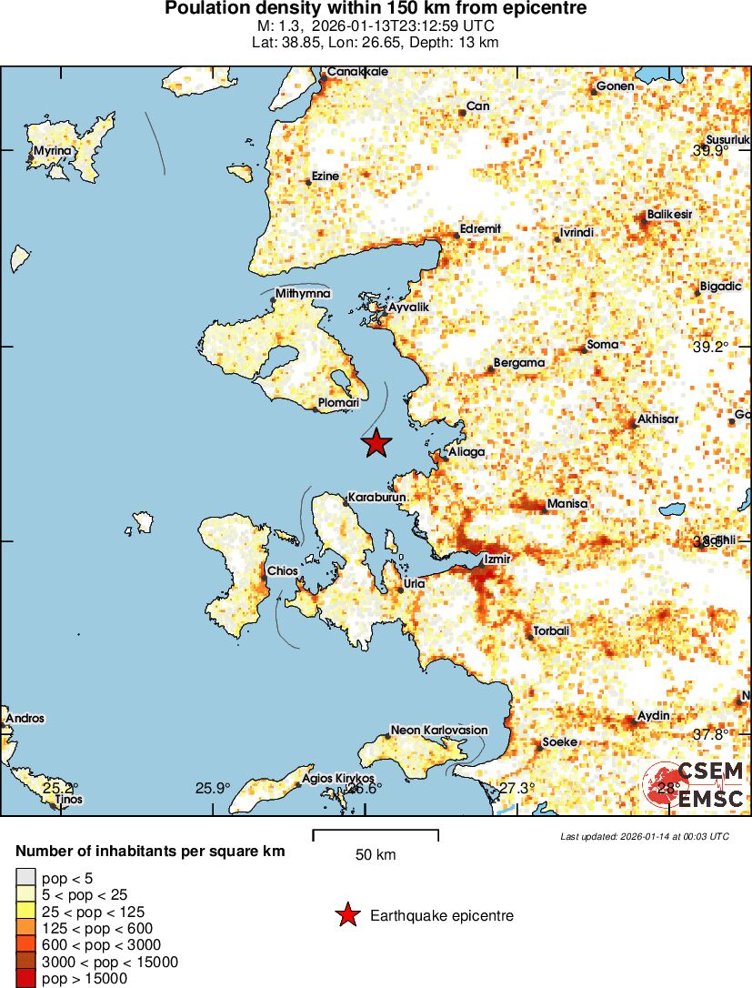 population