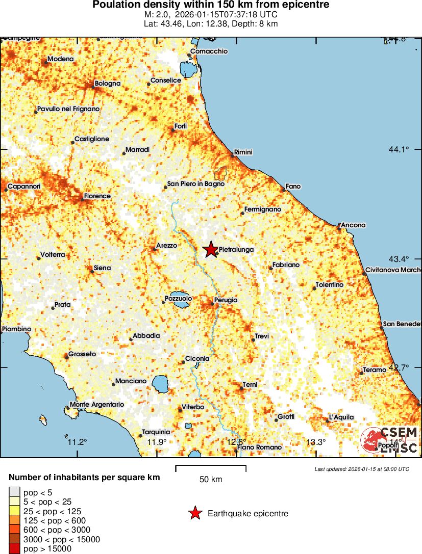 population