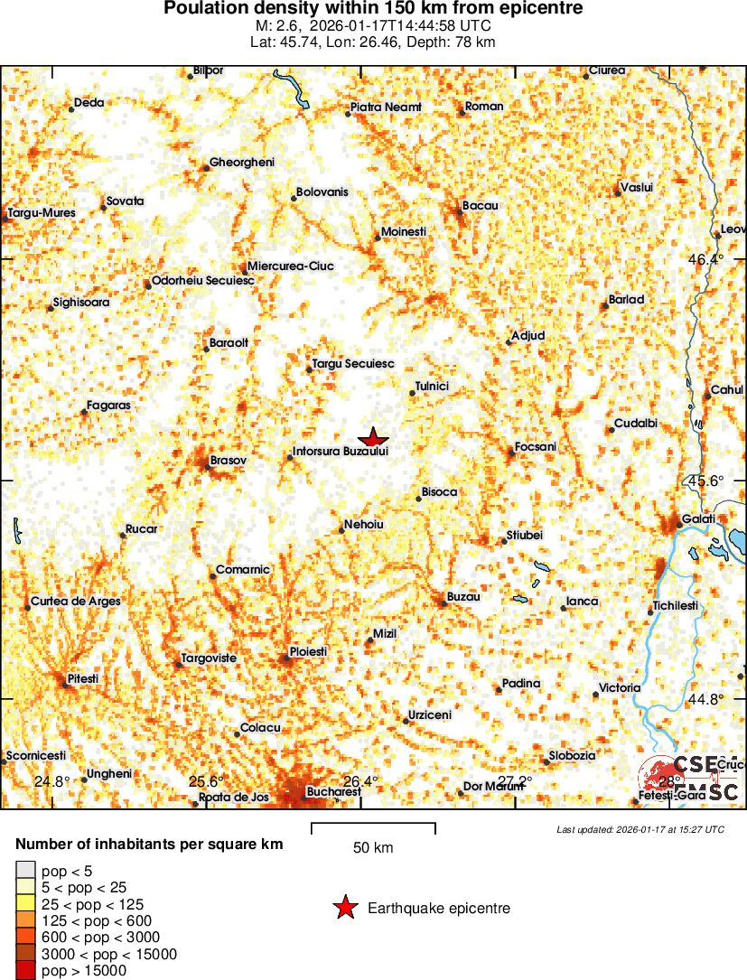 population