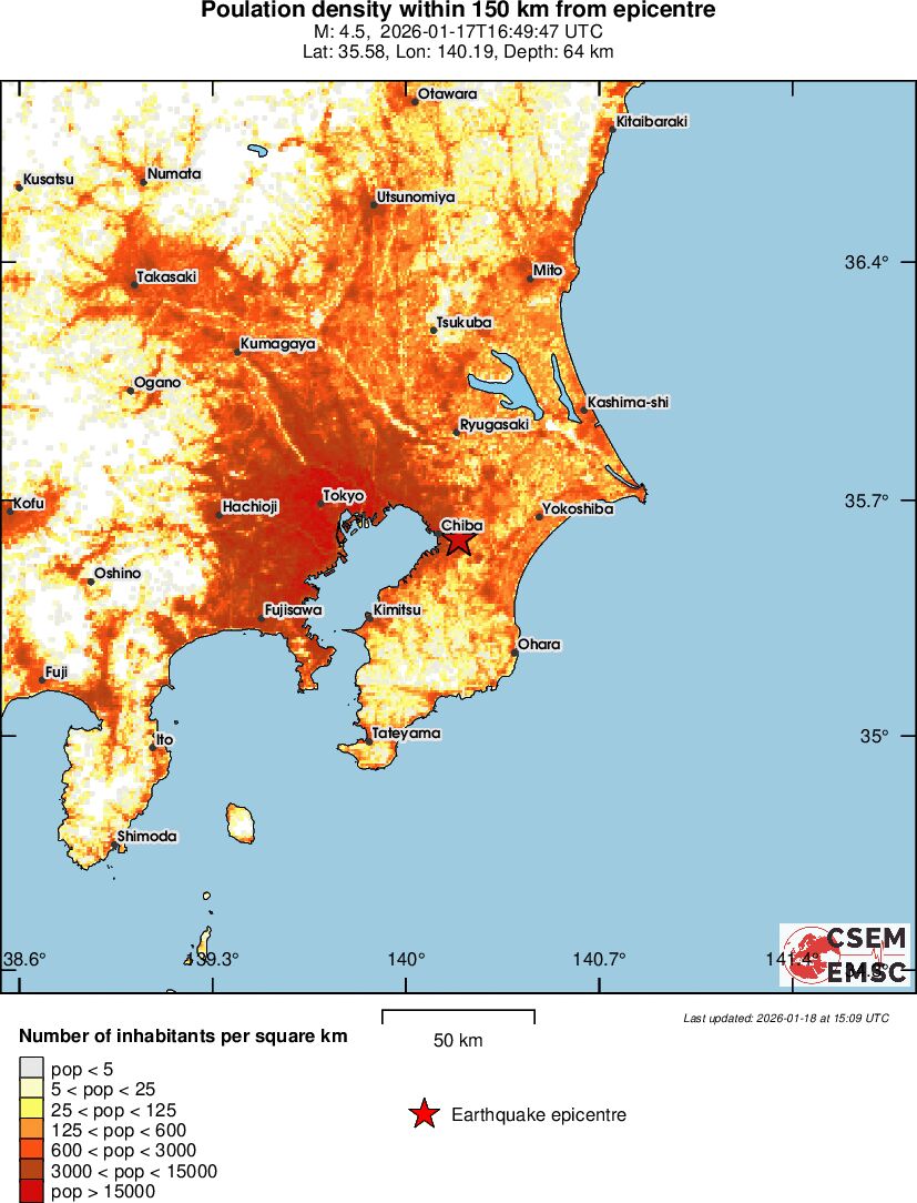 population