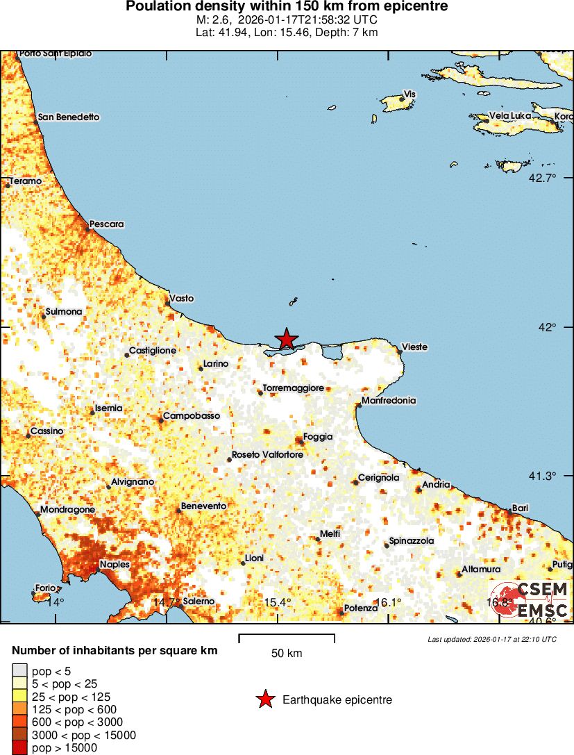population