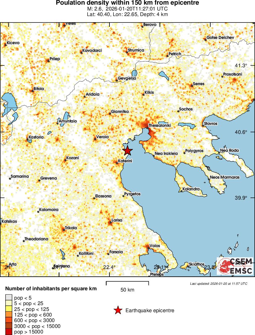 population
