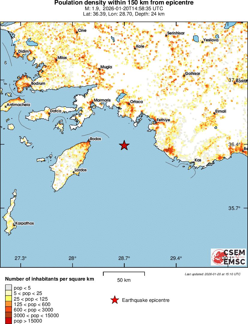 population