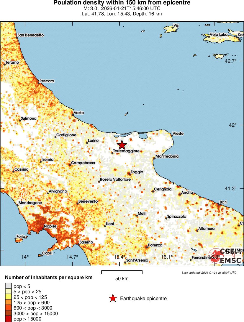 population