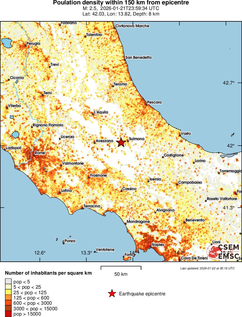 population