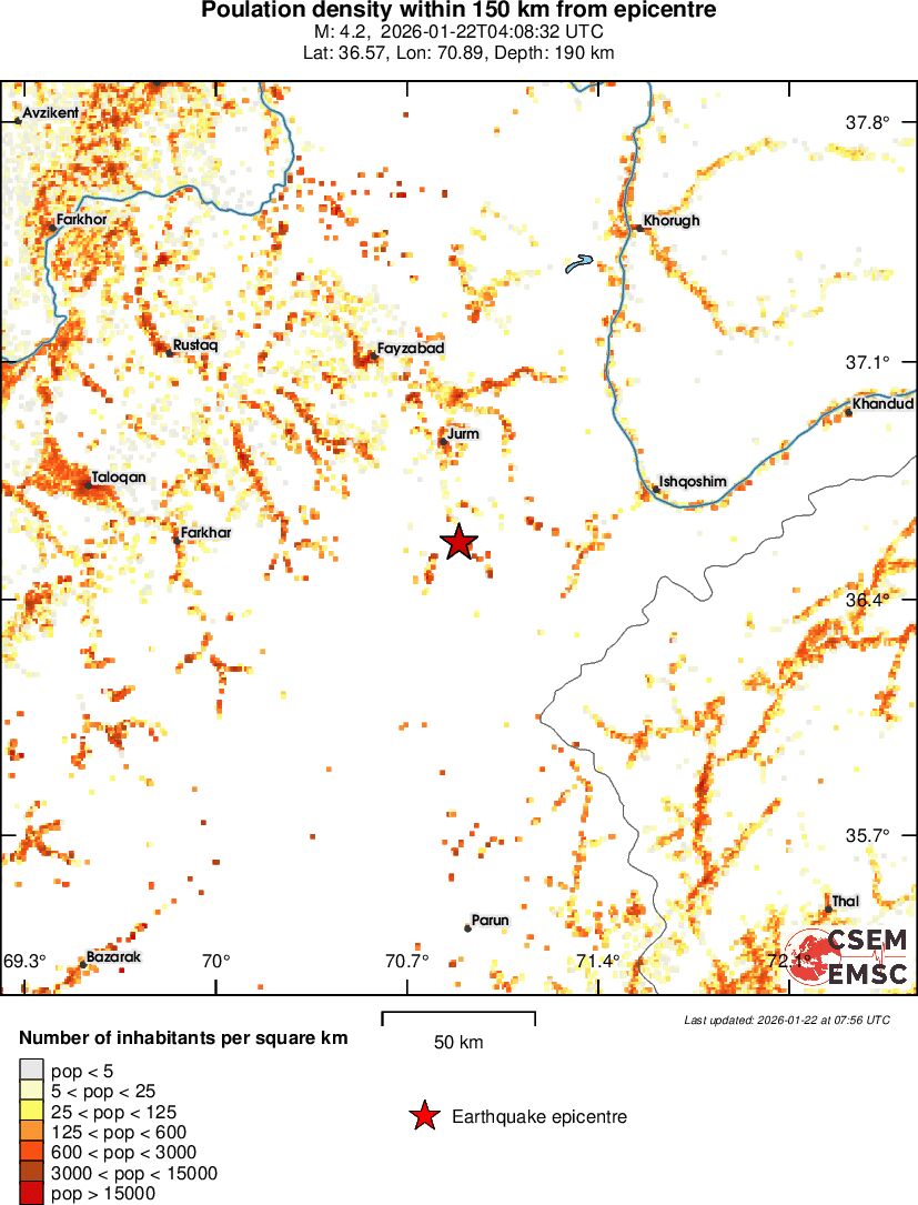 population