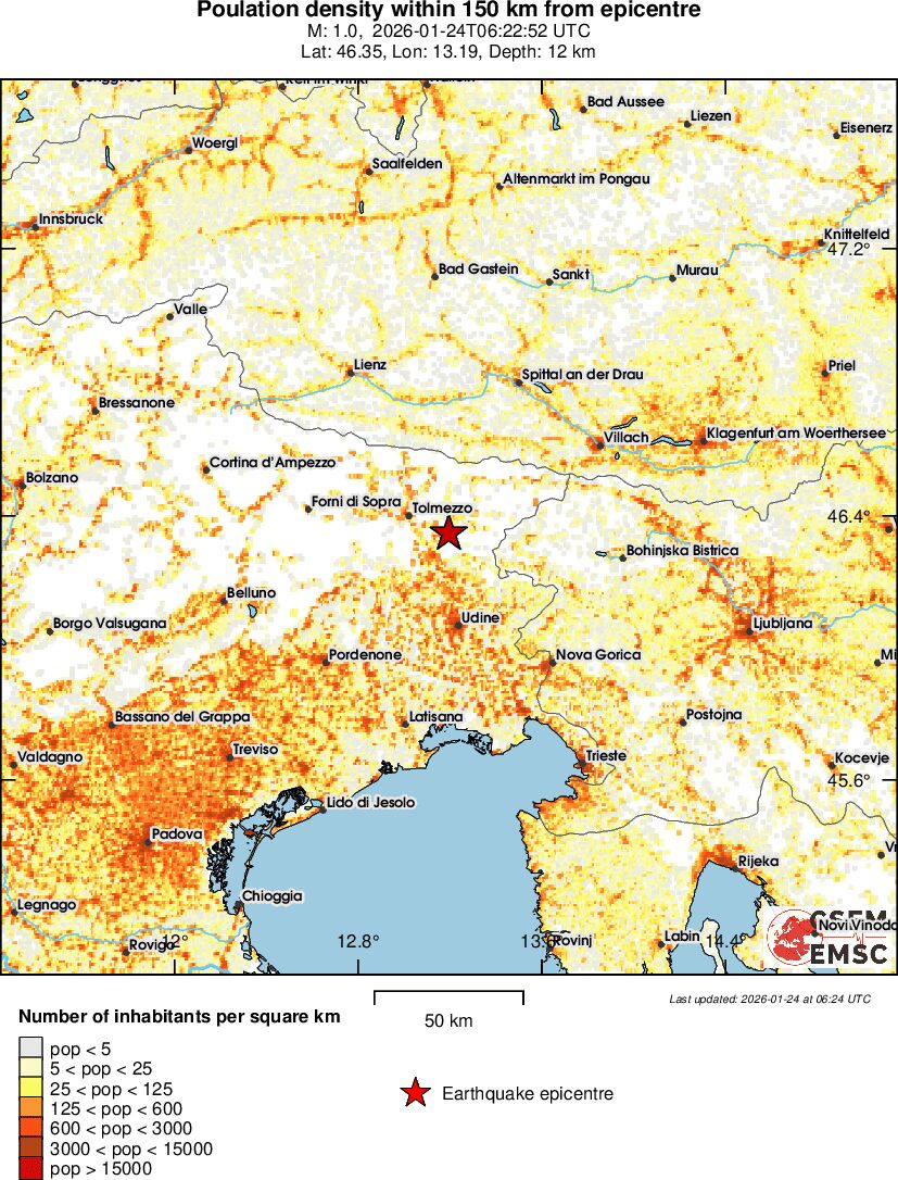 population