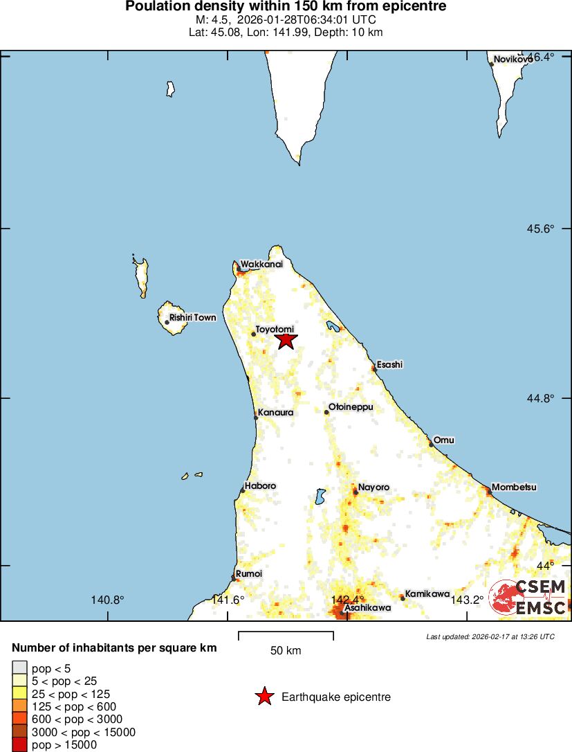 population