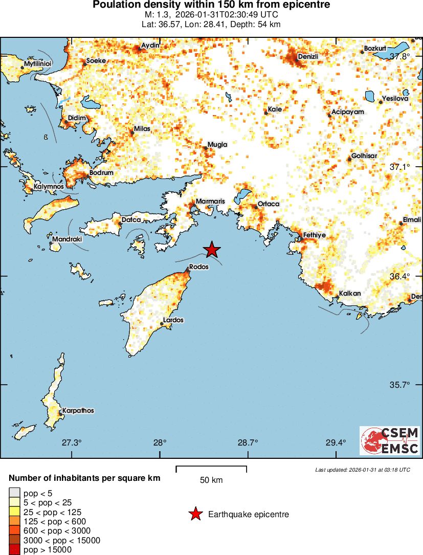 population